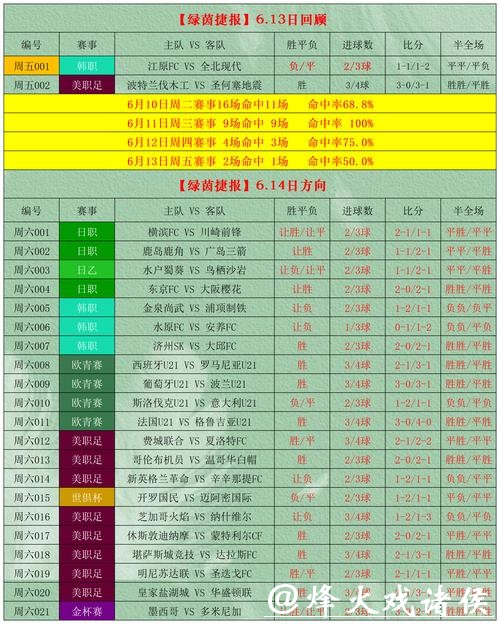 “详解世界杯手机投注攻略” “详解世界杯手机投注攻略”