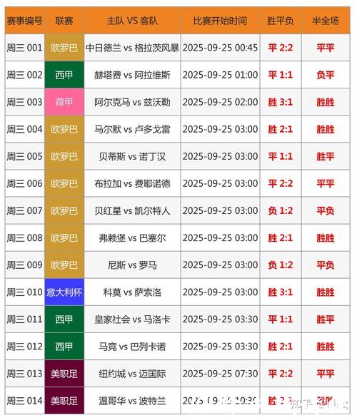 最全面的世界杯比分APP查询助手