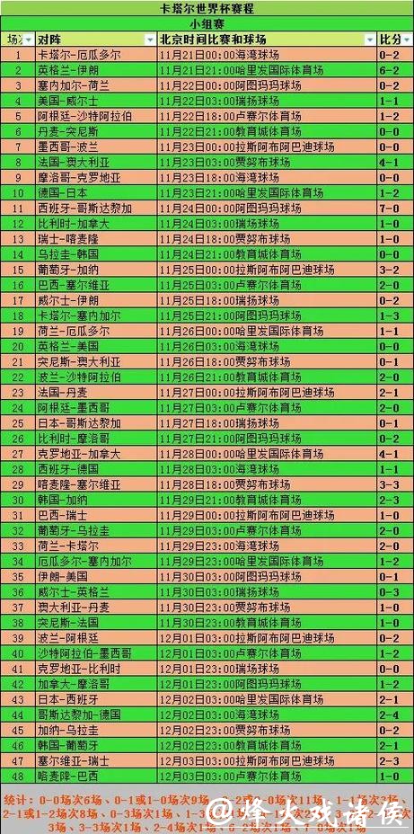 世界杯球队比赛表现深度分析